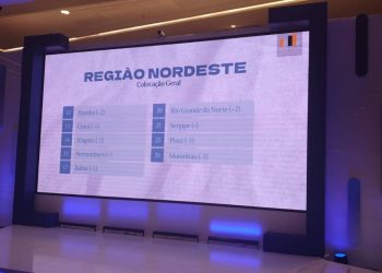 Paraíba fica em 1º lugar do Nordeste no ranking da competitividade dos estados, aponta CLP
