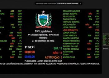 Por 12 a 11, ALPB aprova título de cidadão paraibano para Bolsonaro