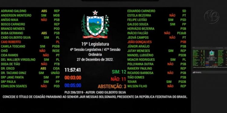 Por 12 a 11, ALPB aprova título de cidadão paraibano para Bolsonaro