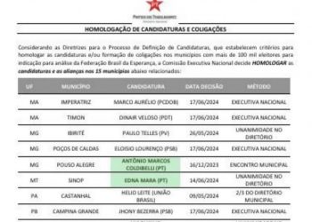 Nacional do PT rifa candidatura própria e homologa apoio a Jhony em CG; veja documento