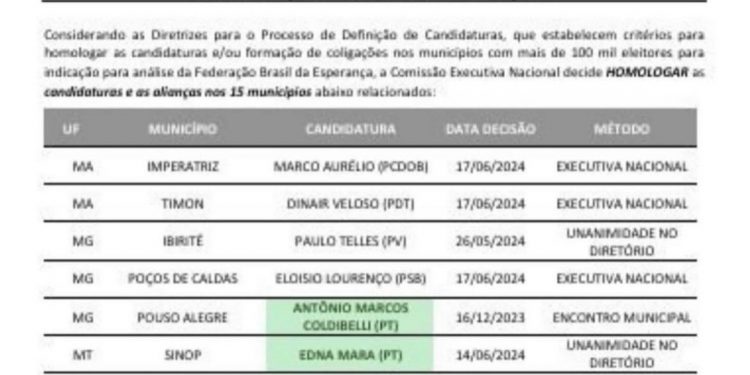 Nacional do PT rifa candidatura própria e homologa apoio a Jhony em CG; veja documento