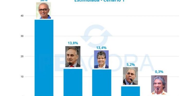 Em João Pessoa, eleição vai ser só para “cumprir tabela”