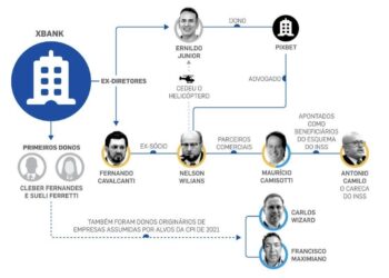 CPI do INSS liga paraibano Ernildo Júnior a fintech envolvida em suspeitas de fraude e lavagem de dinheiro