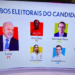 GloboNews destaca Lucas Ribeiro no “exército de Lula” para o segundo turno